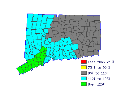 Wages in other areas Wages in other areas